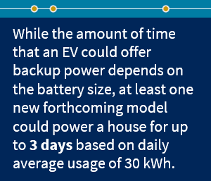 While the amount of time that an EV could offer backup power depends on the battery size, at least one new forthcoming model could power a house for up to 3 days based on daily average usage of 30 kWh.